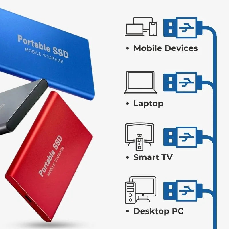 NOUVEAU RICHE Externe SSD für PS5 und Xbox – USB-C tragbare SSD für Spielkonsolen, Aluminiumgehäuse, Plug and Play, 4 Farben